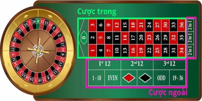 Hướng dẫn cách chơi Roulette dễ hiểu cho tân thủ