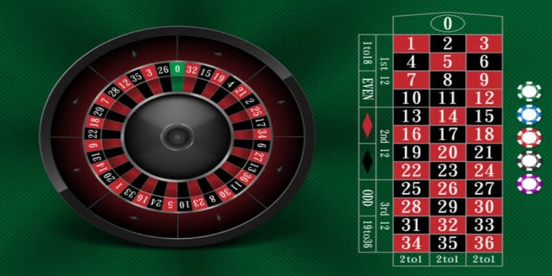 Các loại cửa cược trong tựa game bài Roulette