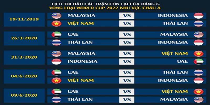 Việt Nam đã đạt những dấu mốc đáng nhớ tại Vòng loại World Cup 2022 bảng G