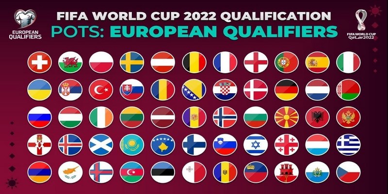 Vòng loại World Cup 2022 CAF (Châu Phi)