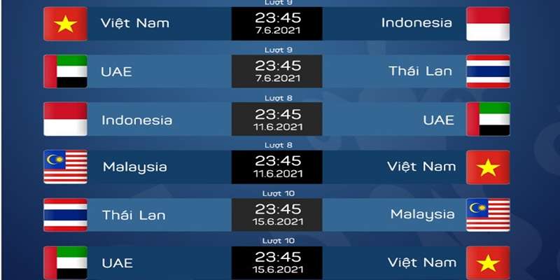 Lịch thi đấu vòng loại World Cup 2022 bảng G như thế nào